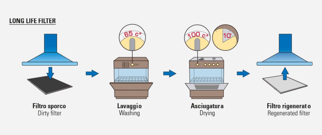 Long Life Filter Turboair