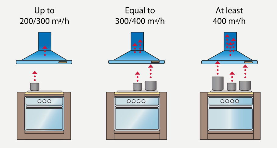 What Is Normal Ceiling Height Uk Americanwarmoms